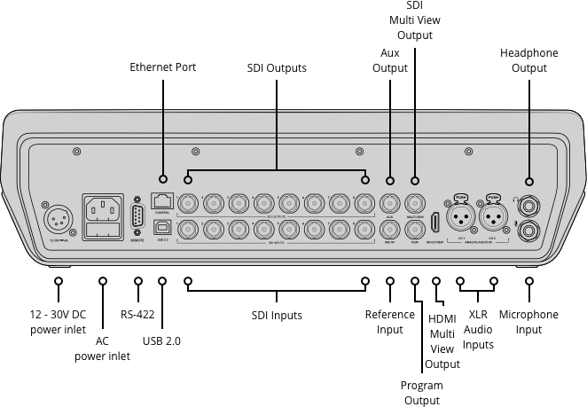 blackmagic atem television studio pro