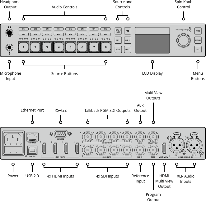 Blackmagic Design ATEM Television Studio HD